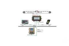 ICS-XF-YC系列遠程數字皮帶秤